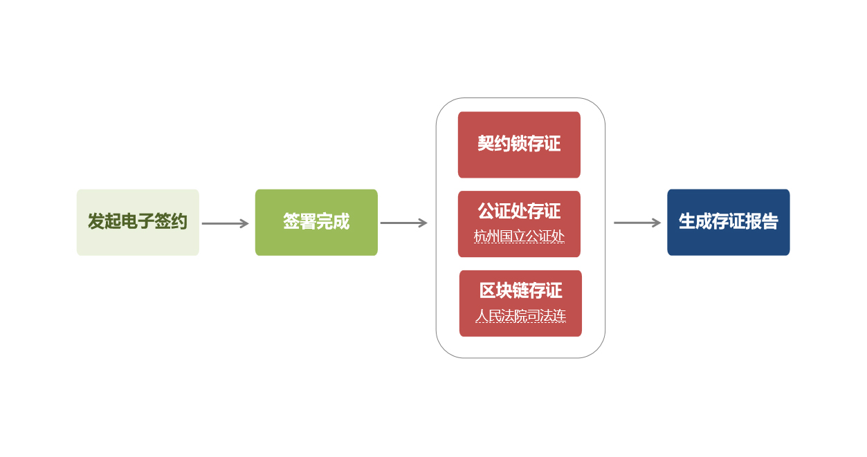 AG�콢�� (�й���½) ���޹�˾����