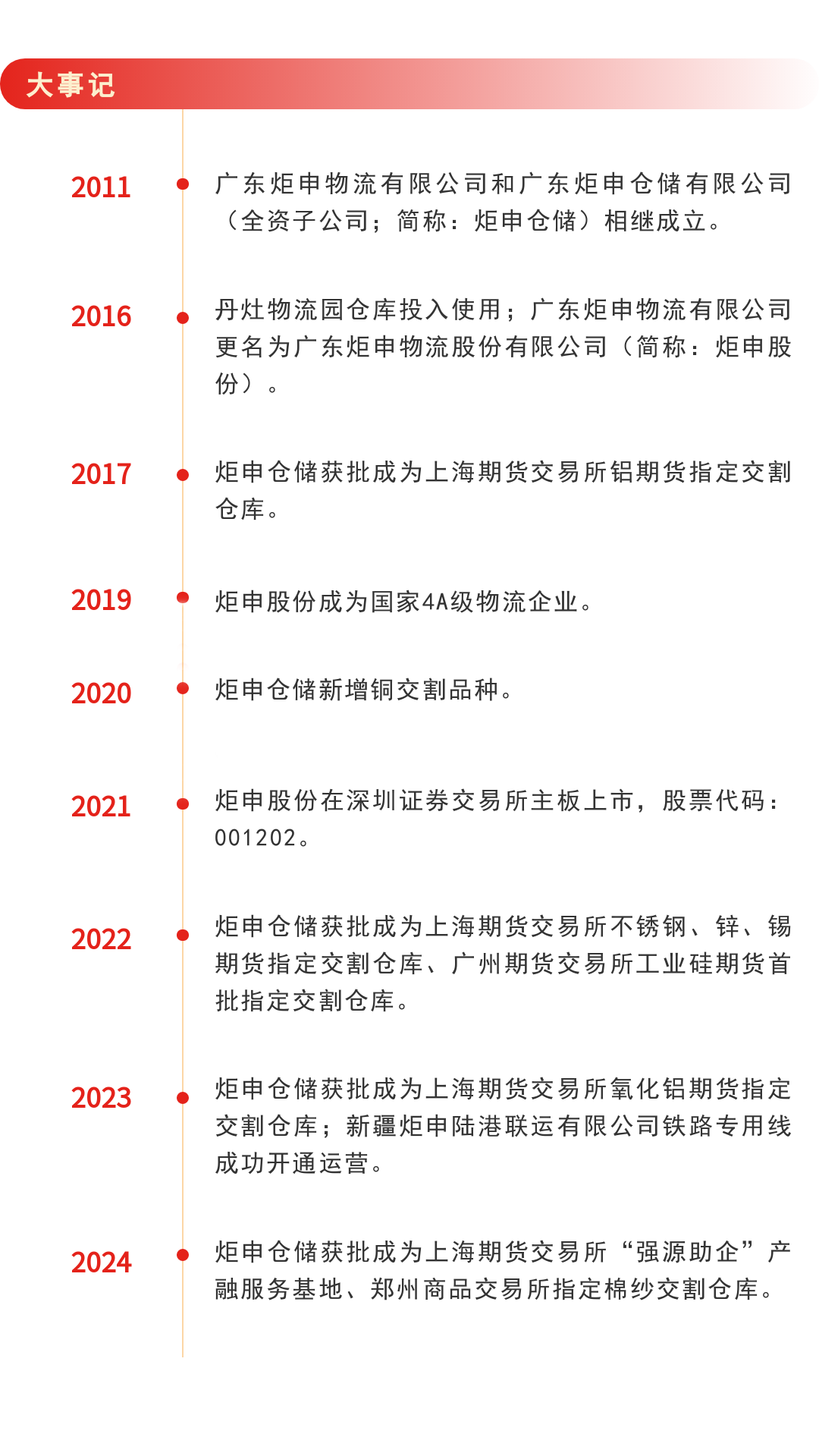 AG�콢�� (�й���½) ���޹�˾����